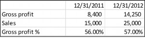 Gross Margin