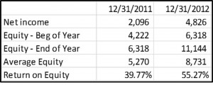 Return on Equity